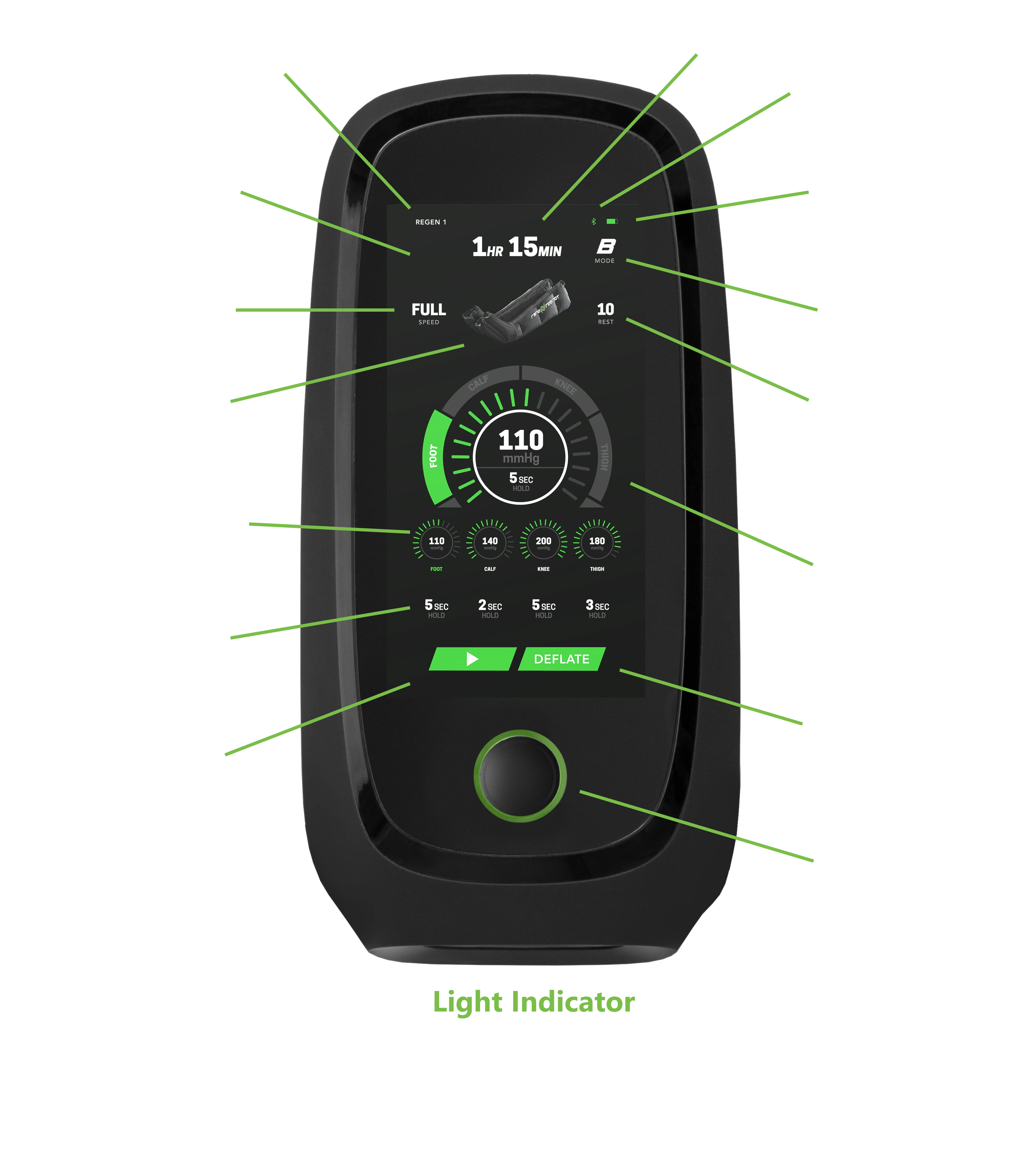 Performance Benefits